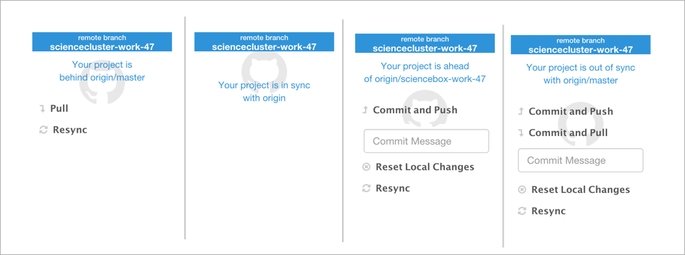ScienceCluster：相同的工具，更好的工作场所