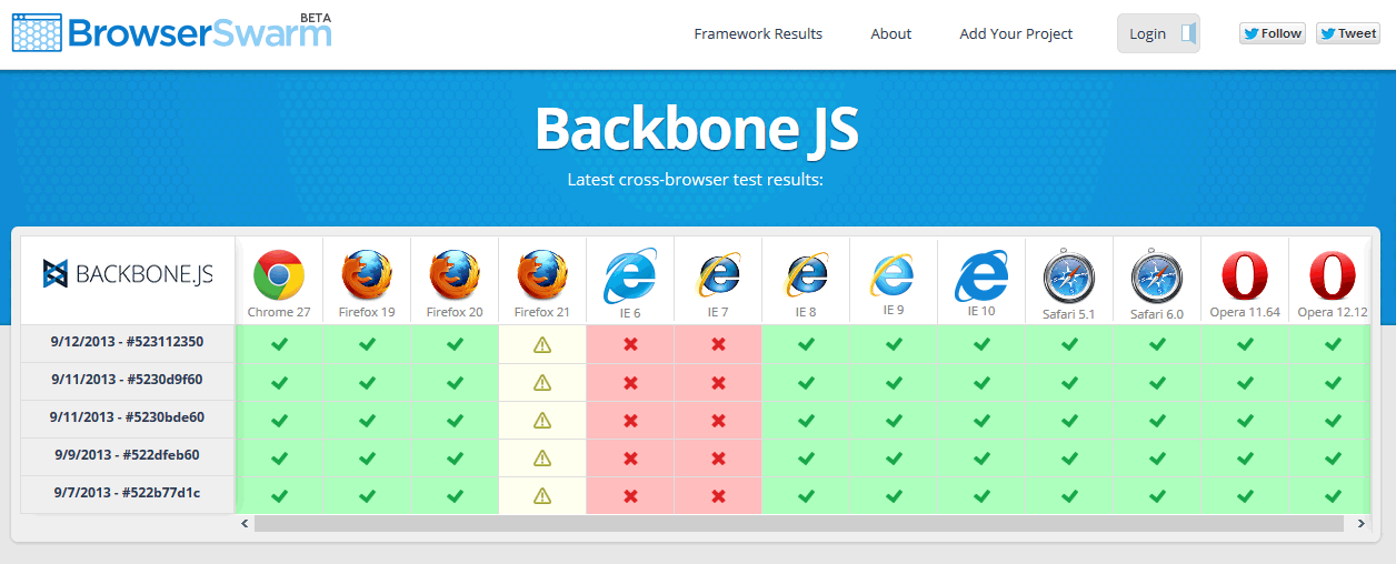 BrowserSwarm测试