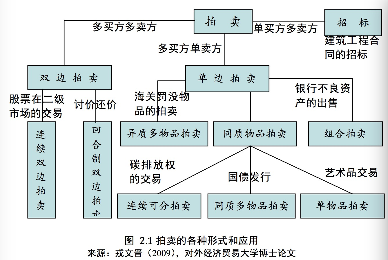 从关联理论分析广告翻译