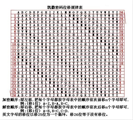 埃特巴什码(1)介绍埃特巴什码(atbash cipher)是一种以字母倒序排列