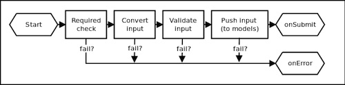 apache wicket_教程– Apache Wicket：有趣的Web框架