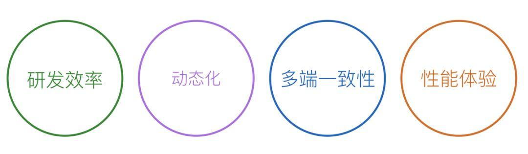 跨平台技术演进及Flutter未来-青梅煮码