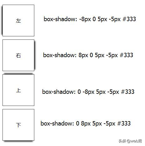 从浅到深的学习 CSS3阴影(box-shadow)-青梅煮码