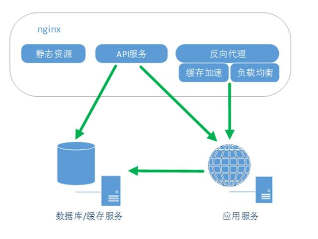 Nginx 了解一下？-青梅煮码