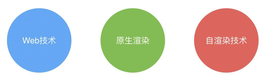 跨平台技术演进及Flutter未来-青梅煮码