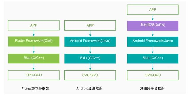跨平台技术演进及Flutter未来-青梅煮码