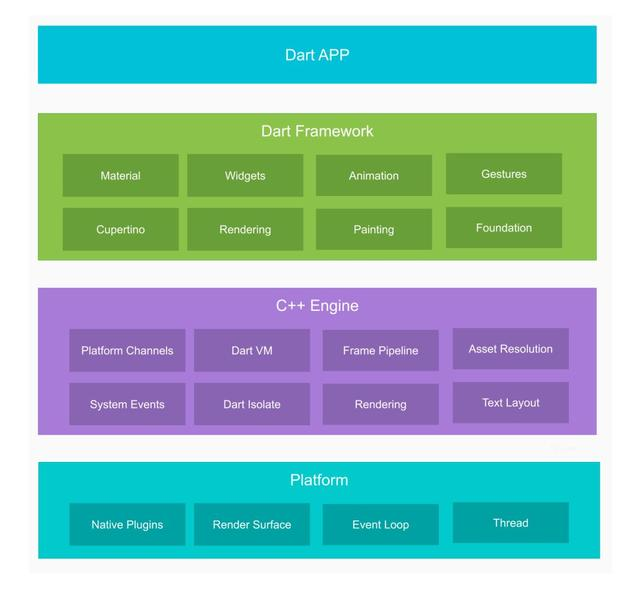 跨平台技术演进及Flutter未来-青梅煮码