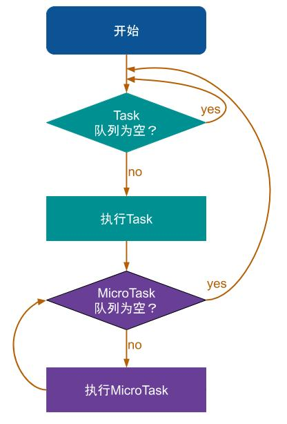 跨平台技术演进及Flutter未来-青梅煮码