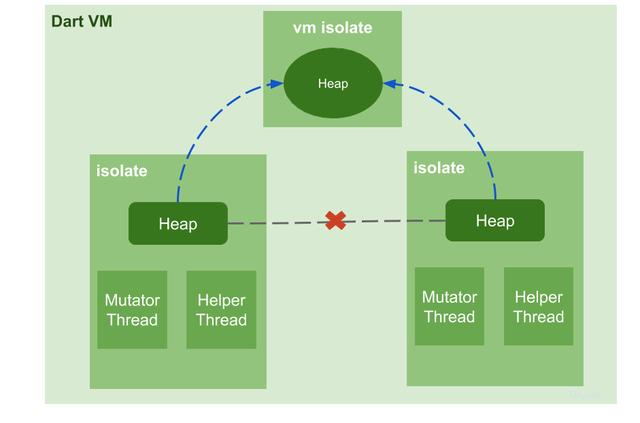 跨平台技术演进及Flutter未来-青梅煮码