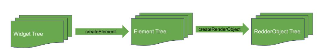 跨平台技术演进及Flutter未来-青梅煮码
