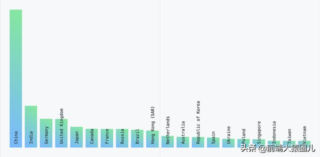 GitHub 2019 年度报告解读：开源生态和技术趋势-青梅煮码