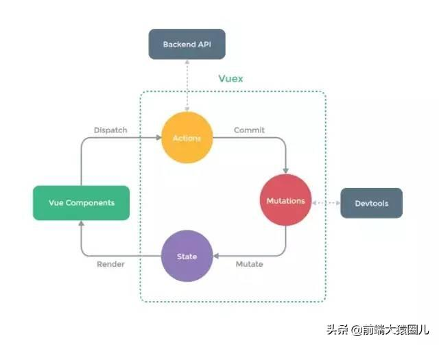Vue组件数据通信方案总结-青梅煮码