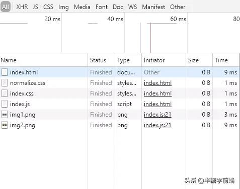 原生 JS 实现最简单的图片懒加载-青梅煮码
