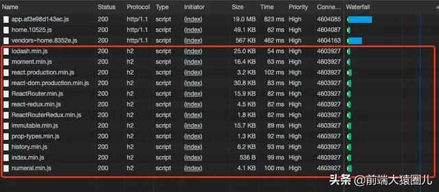 Webpack优化 将你的构建效率提速翻倍-青梅煮码