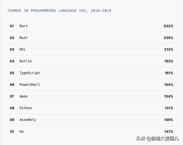 GitHub 2019 年度报告解读：开源生态和技术趋势-青梅煮码