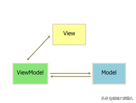 浅谈 MVC 和 MVVM 模型-青梅煮码