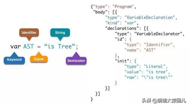 Webpack优化 将你的构建效率提速翻倍-青梅煮码