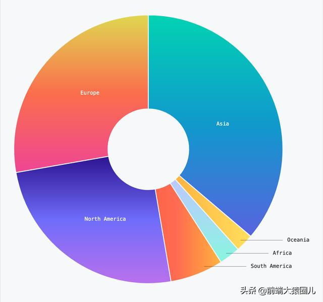 GitHub 2019 年度报告解读：开源生态和技术趋势-青梅煮码