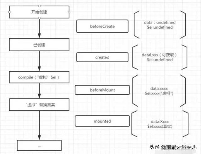 Vue 生命周期详解-青梅煮码