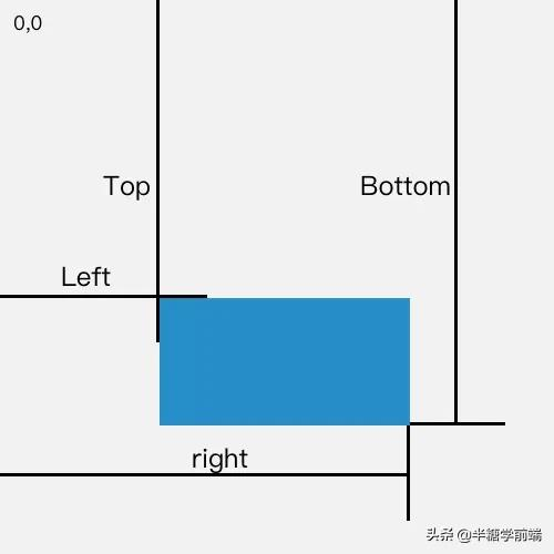 原生 JS 实现最简单的图片懒加载-青梅煮码