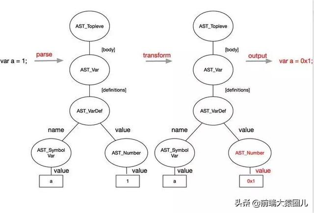 Webpack优化 将你的构建效率提速翻倍-青梅煮码