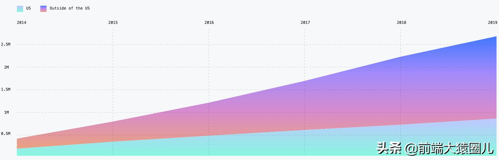 GitHub 2019 年度报告解读：开源生态和技术趋势-青梅煮码