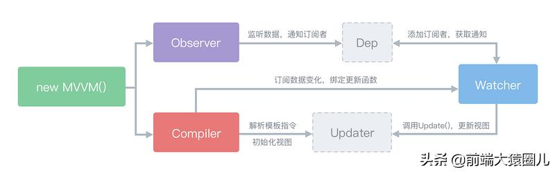 浅谈 MVC 和 MVVM 模型-青梅煮码