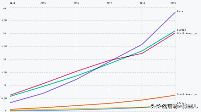 GitHub 2019 年度报告解读：开源生态和技术趋势-青梅煮码