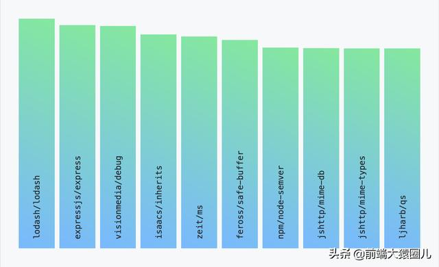 GitHub 2019 年度报告解读：开源生态和技术趋势-青梅煮码