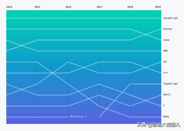 GitHub 2019 年度报告解读：开源生态和技术趋势-青梅煮码