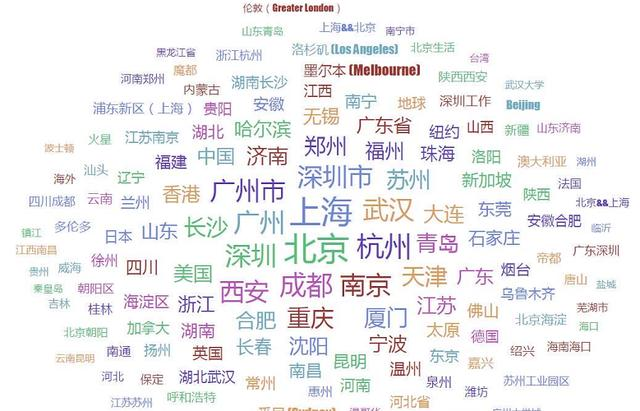 从云词图中我们可以看出,城市越繁华,知乎的用户人数就越多(文字越大