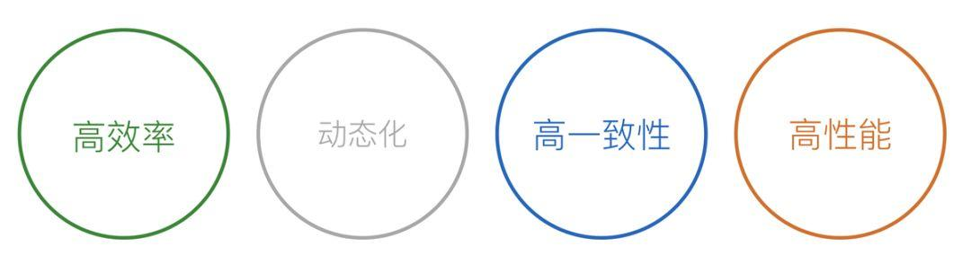 跨平台技术演进及Flutter未来-青梅煮码