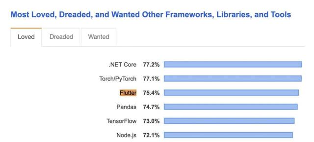 跨平台技术演进及Flutter未来-青梅煮码