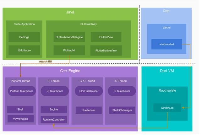 跨平台技术演进及Flutter未来-青梅煮码