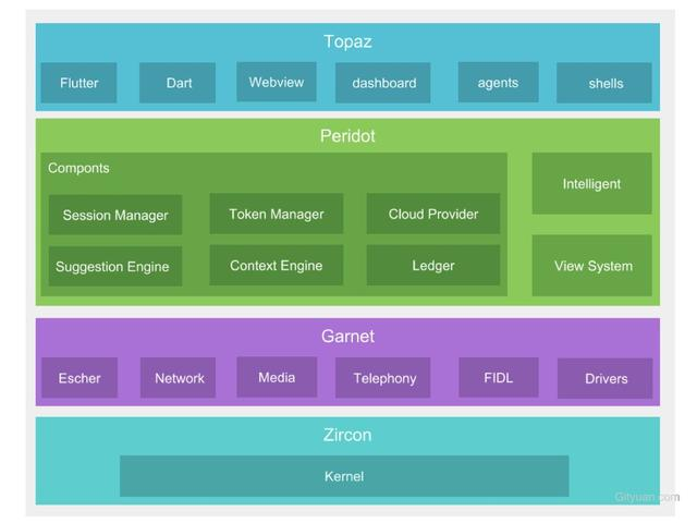 跨平台技术演进及Flutter未来-青梅煮码
