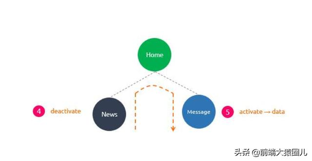 Vue 全家桶介绍-青梅煮码