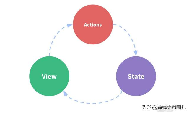 Vue 全家桶介绍-青梅煮码