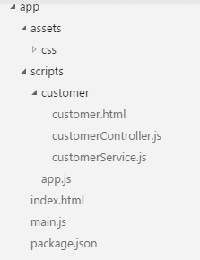 angular-project-structure