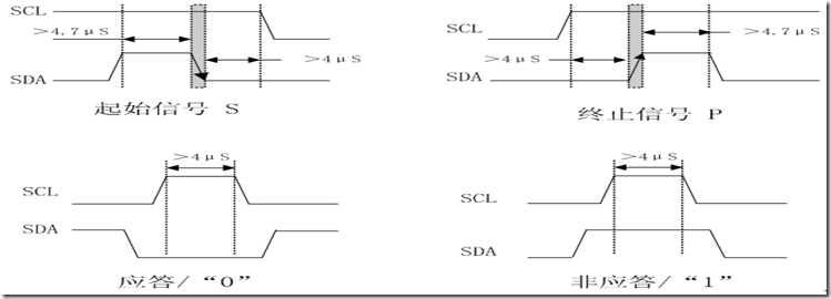 iic总线应答时序图:设备地址:写周期:两次写之间要有一个10ms的twr