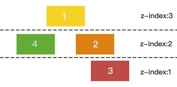 实现一个 Swiper-青梅煮码