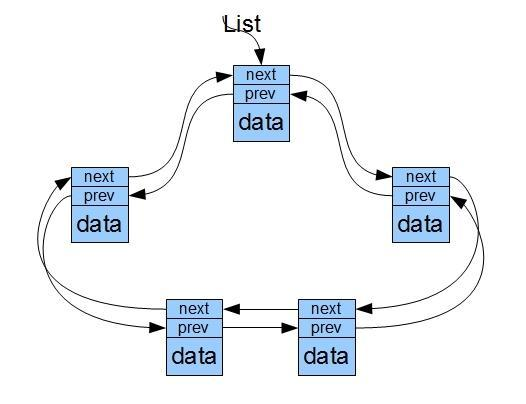 实现一个 Swiper-青梅煮码