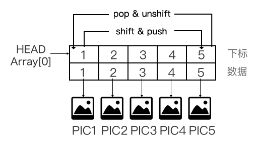 实现一个 Swiper-青梅煮码