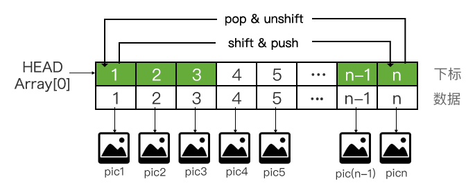 实现一个 Swiper-青梅煮码