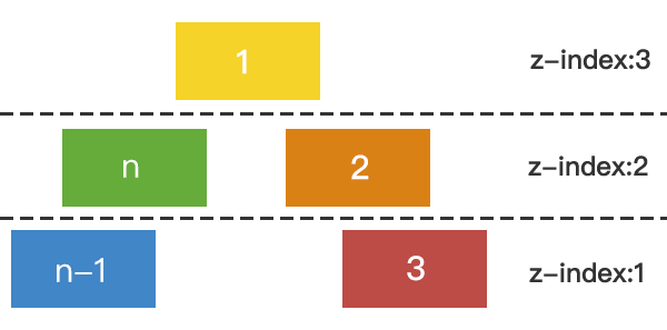 实现一个 Swiper-青梅煮码