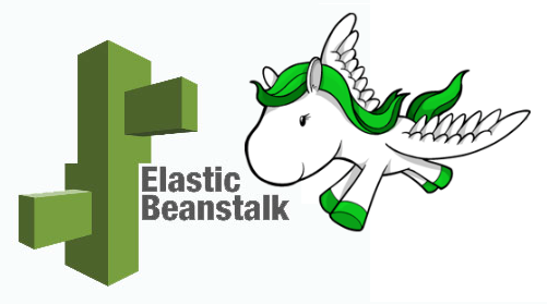 Django Elastic Beanstalk