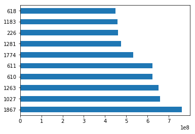 python-pandas-and-excel_28_0