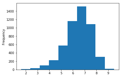 python-pandas-and-excel_30_0