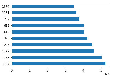 python-pandas-and-excel_44_0