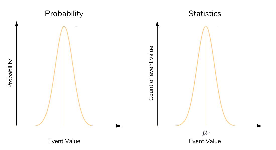 Basic Statistics in Python： Probability_python的probability table