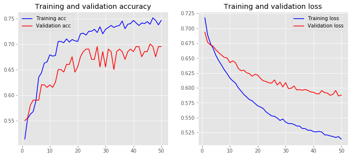 loss accuracy embedding untrained